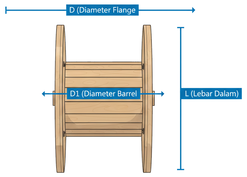 Panduan Ukur Drum Kabel